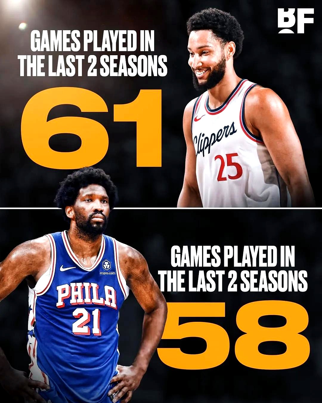 奇才爆冷南韩男篮，西蒙斯打破历史纪录的简单介绍