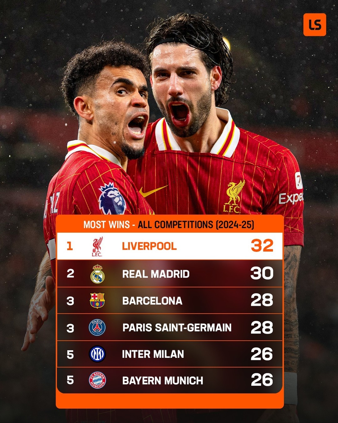 包含利物浦边路火力全开,多次绝杀对手取胜的词条 包含利物浦边路火力全开,多次绝杀对手取胜的词条