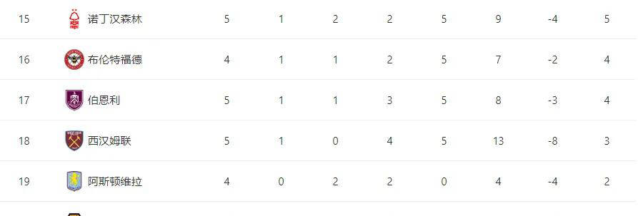 关于切尔西主场大捷普利茅斯,继续领跑英超积分榜的信息 关于切尔西主场大捷普利茅斯,继续领跑英超积分榜的信息