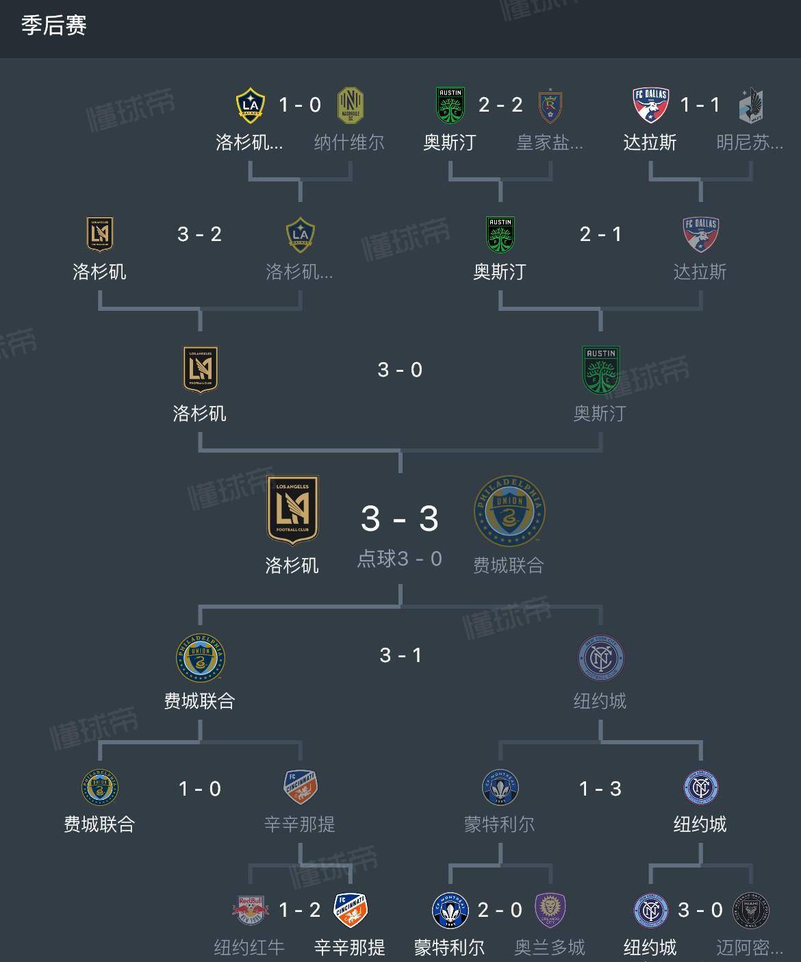 美职联球员个人合同涉年薪问题的简单介绍