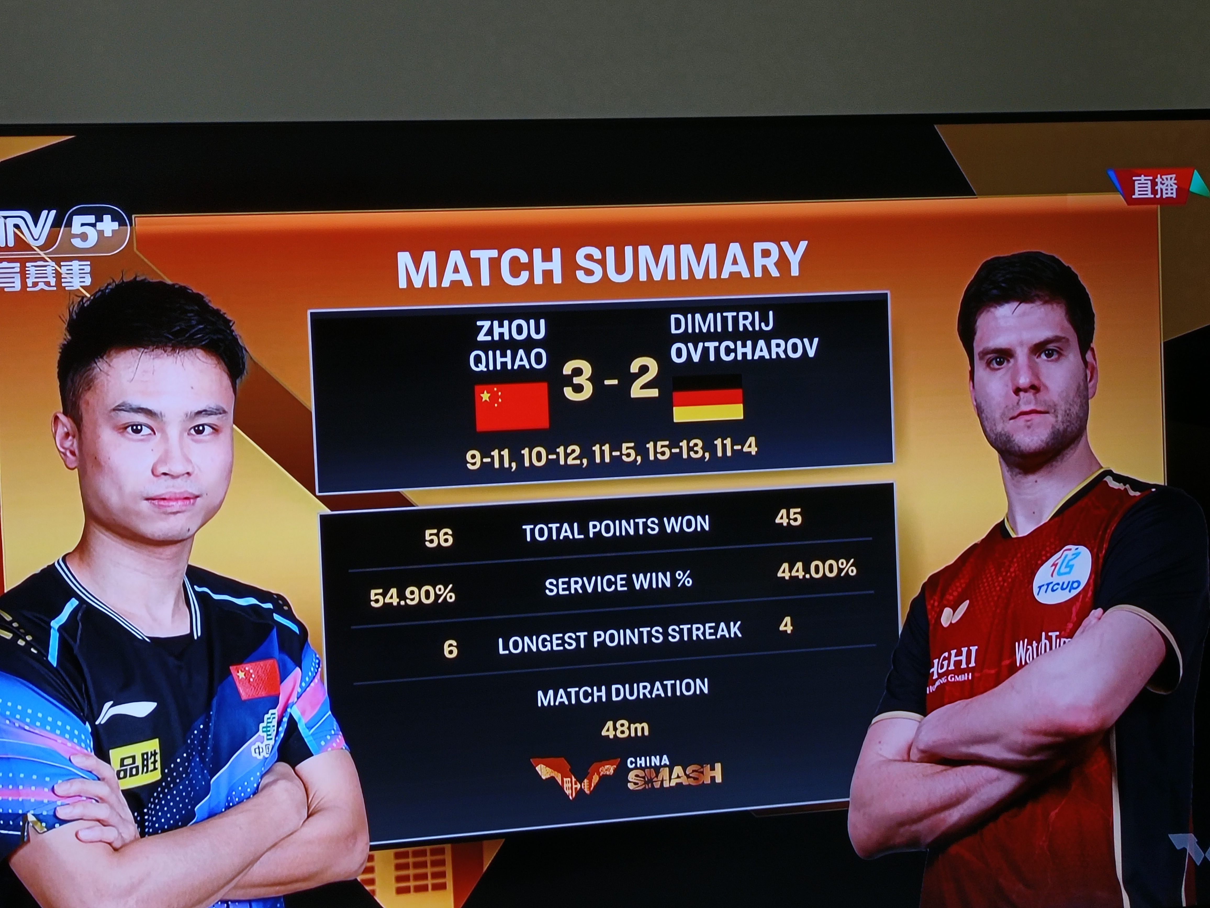 包含波兰队完胜德国队，奥恰洛夫带队取胜的词条